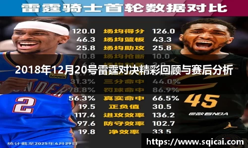 2018年12月20号雷霆对决精彩回顾与赛后分析